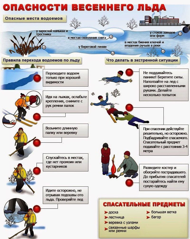 Осторожно тонкий лед!.